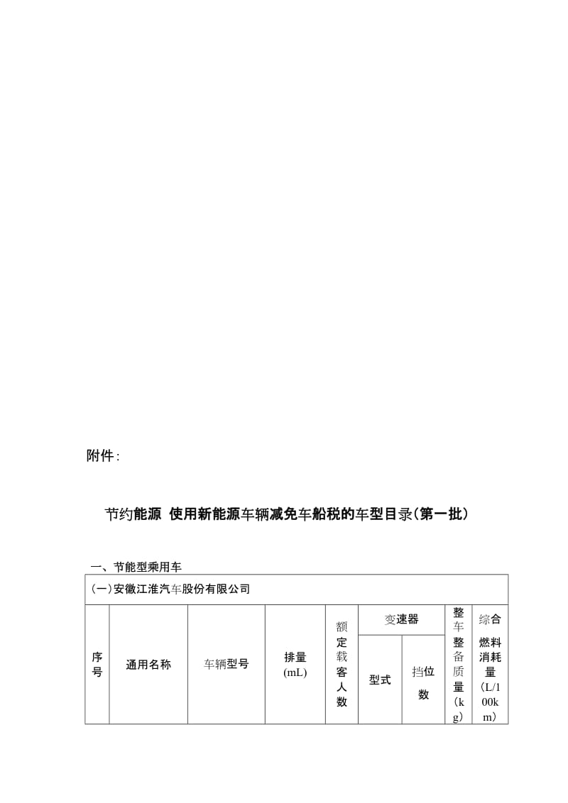 节约能源使用新能源车辆减免车船税车型目录第一批.doc_第1页