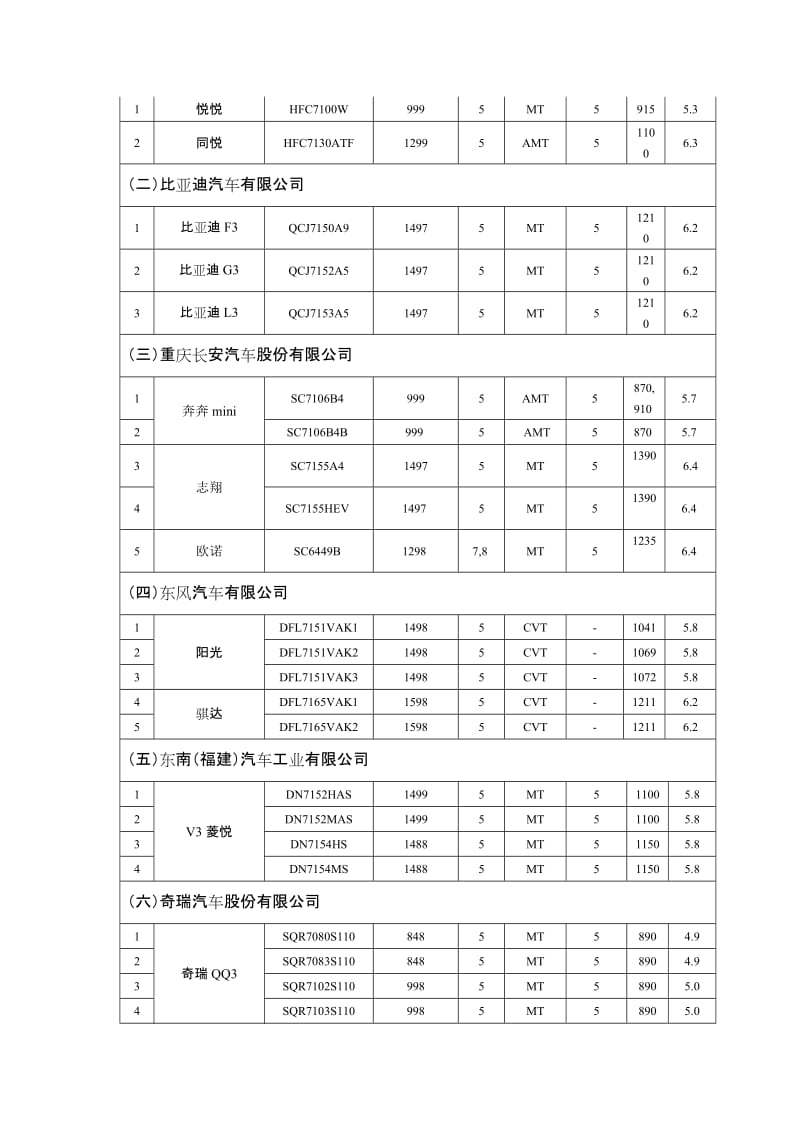 节约能源使用新能源车辆减免车船税车型目录第一批.doc_第2页