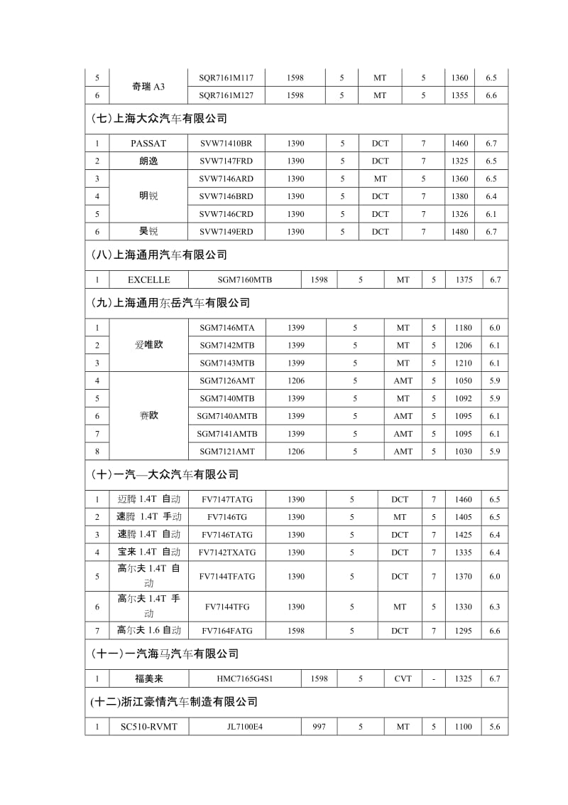 节约能源使用新能源车辆减免车船税车型目录第一批.doc_第3页