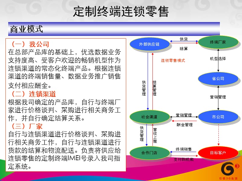 中国移动定制终端连锁零售模式.ppt_第3页