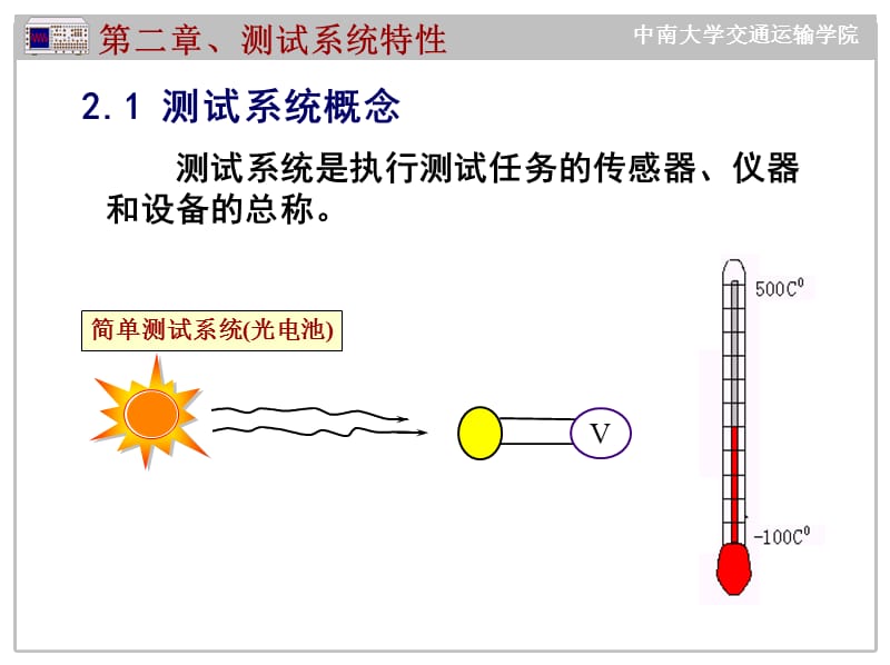 章测试系统静态特性.ppt_第2页