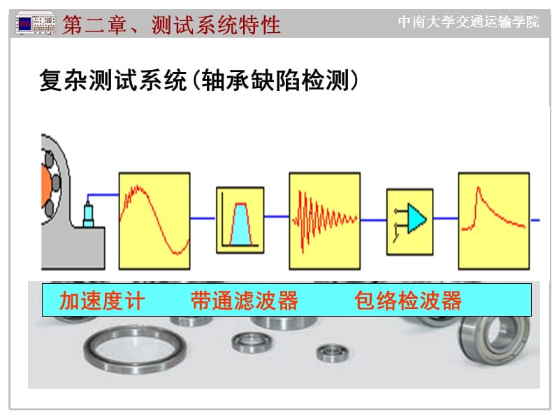 章测试系统静态特性.ppt_第3页