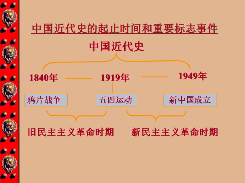 中国近代史.ppt_第1页