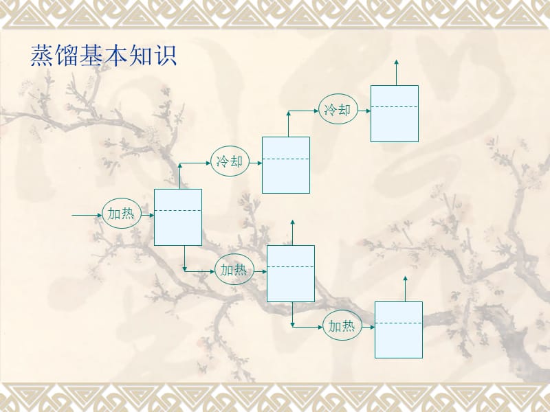 蒸馏基本知识ppt课件.ppt_第2页