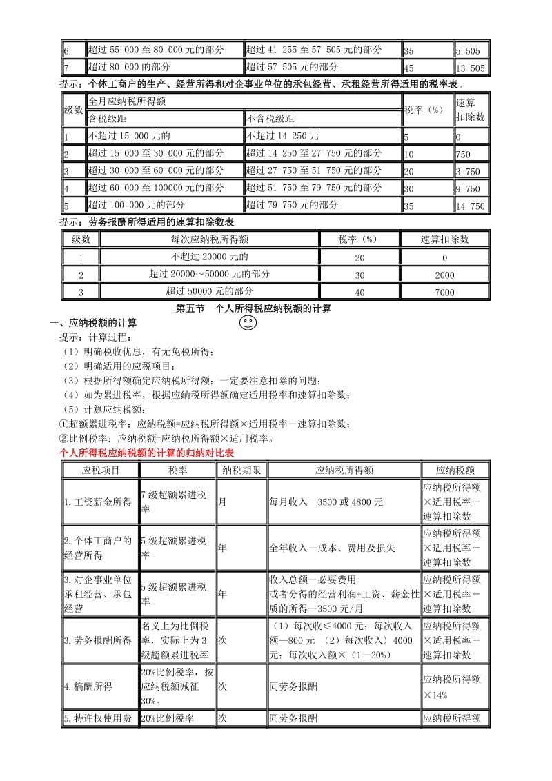 补充个人所得税率及计算.doc_第2页