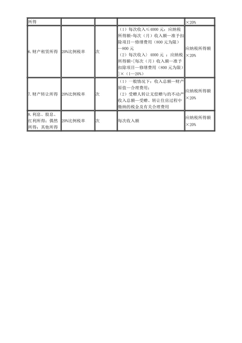 补充个人所得税率及计算.doc_第3页