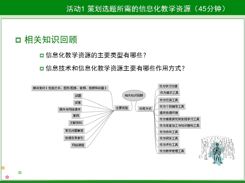 主题5教学资源素材收集与加工.ppt_第3页