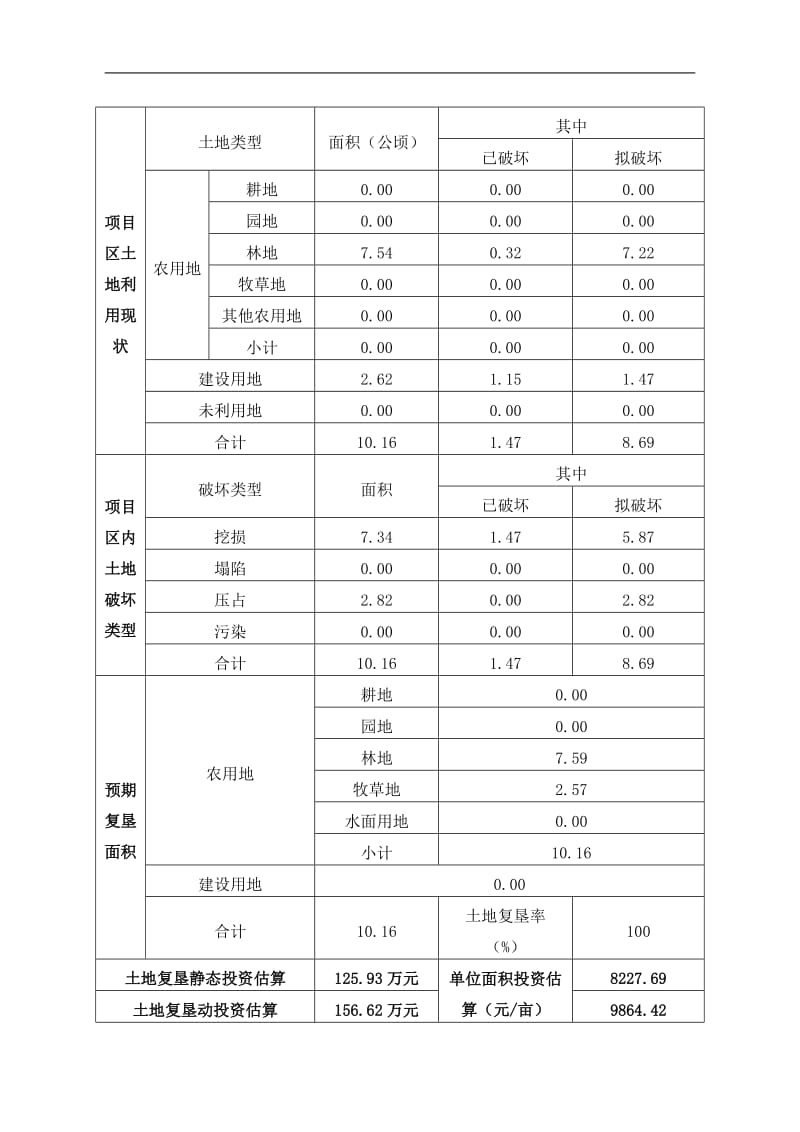 2010电石用灰岩矿土地复垦方案报告书.doc_第3页