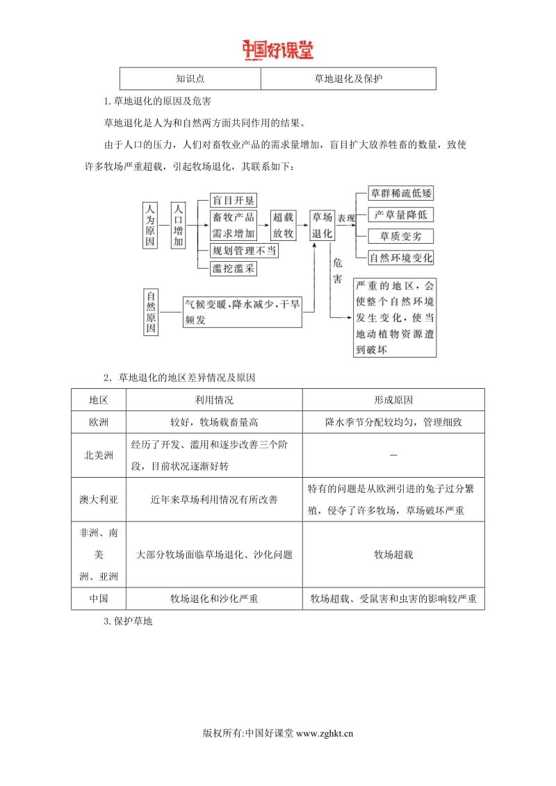 2016新课标创新人教地理选修6 第四章 第二节 草地退化及其防治.doc_第3页