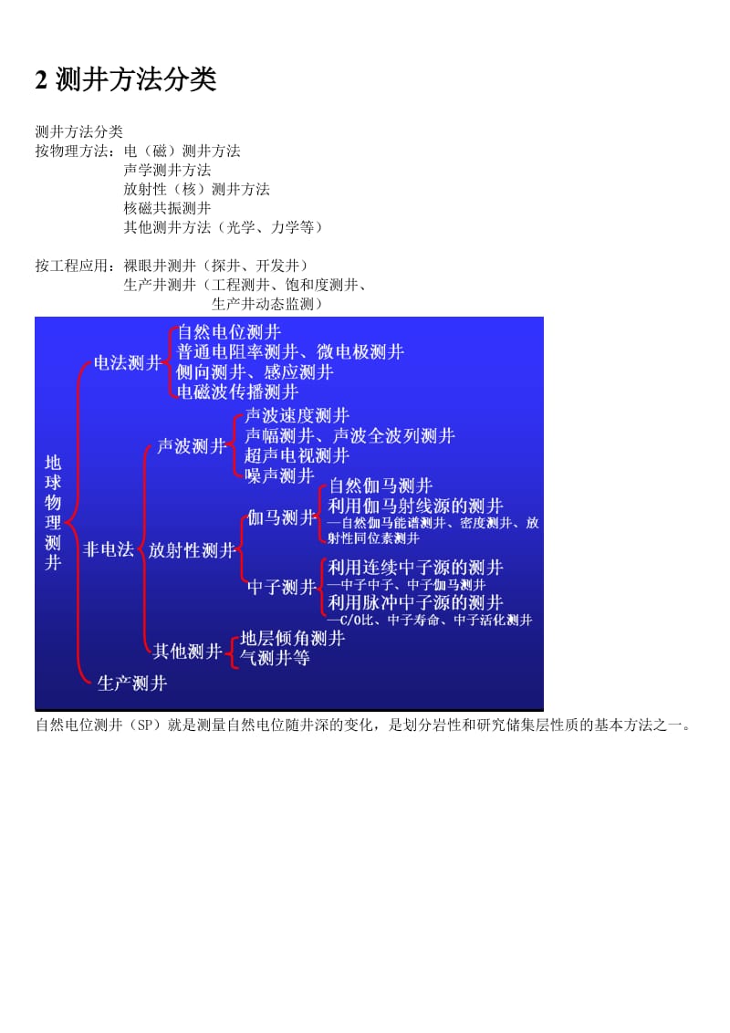 测井基本知识简介.doc_第2页