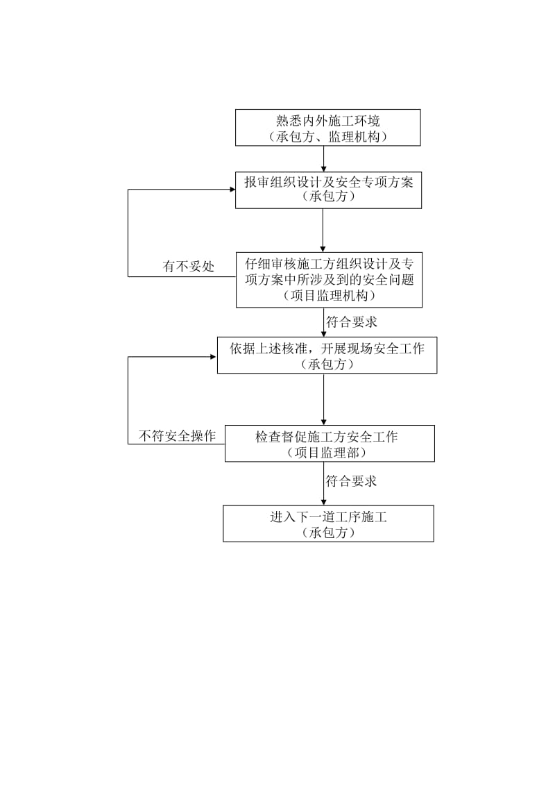 采矿工程安全细则.doc_第3页