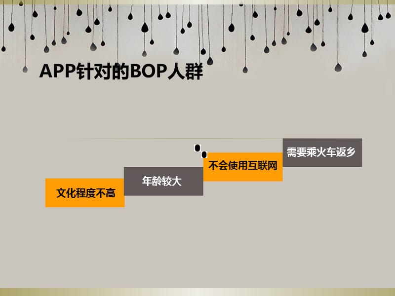 针对BOP购买火车票的APP.ppt_第3页