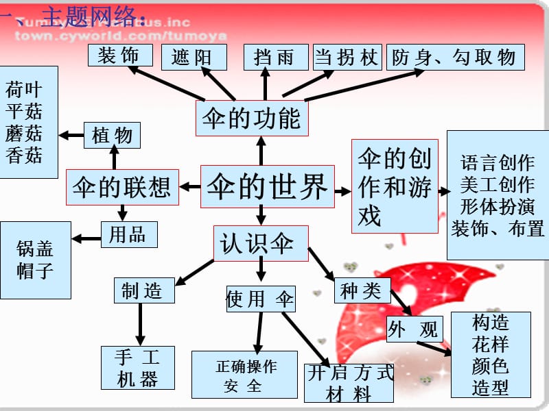 执行时间6周-11周.ppt_第2页