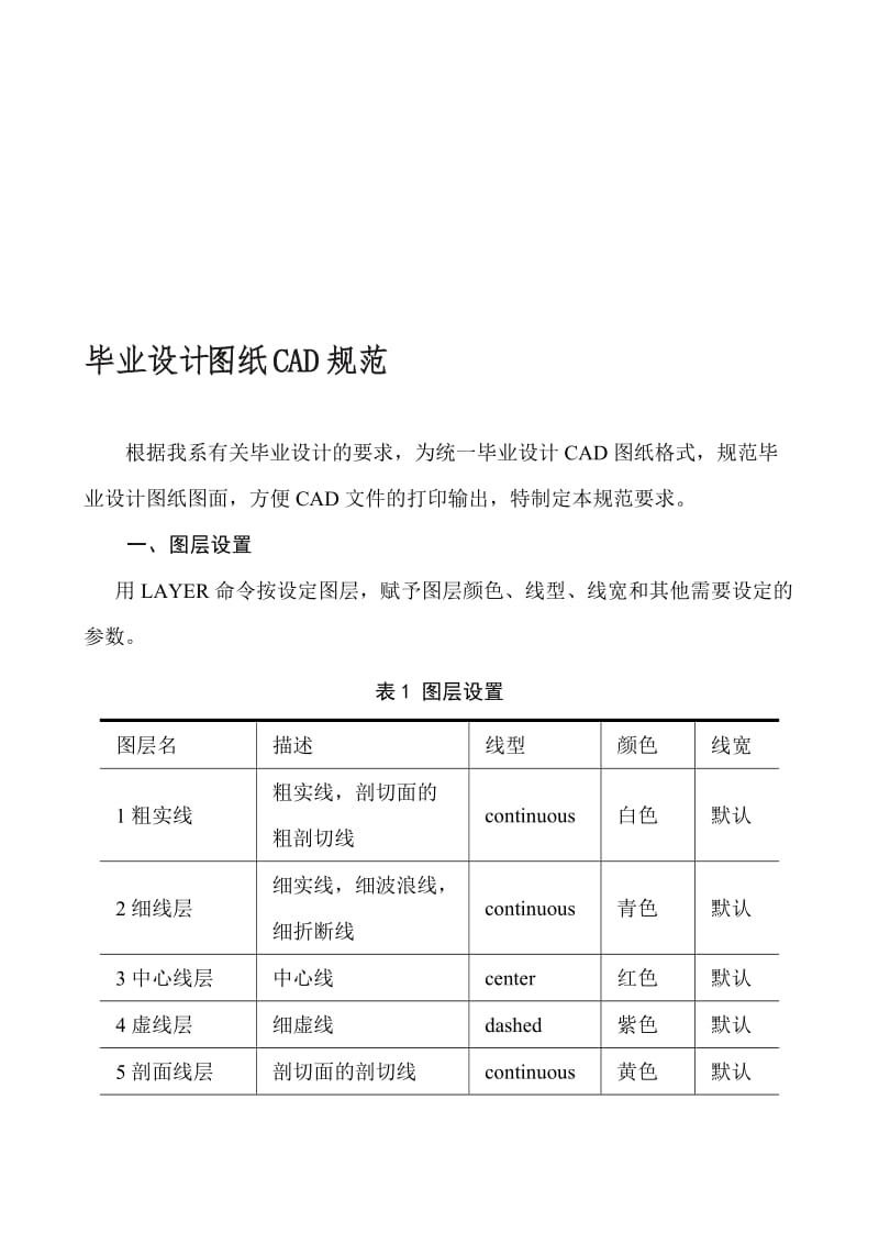 洛阳理工学院毕业设计CAD图纸规范要求.doc_第1页