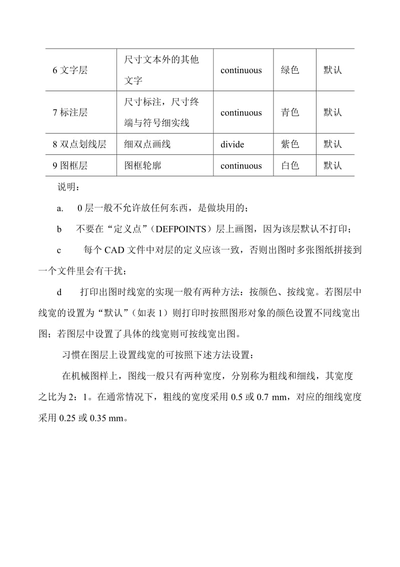 洛阳理工学院毕业设计CAD图纸规范要求.doc_第2页