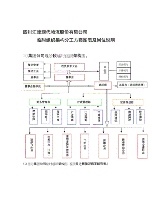 行政部临时分工及职责4[1].21.doc