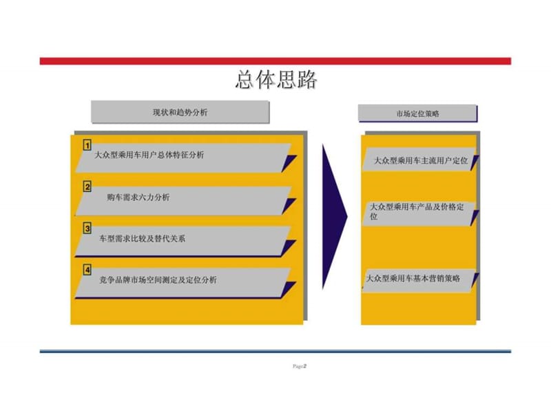 《定量问卷研究》PPT课件.ppt_第2页