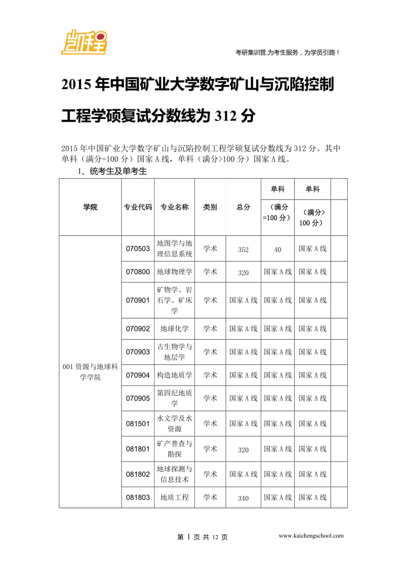 2015年中国矿业大学数字矿山与沉陷控制工程学硕复试分数线为312分.doc_第1页