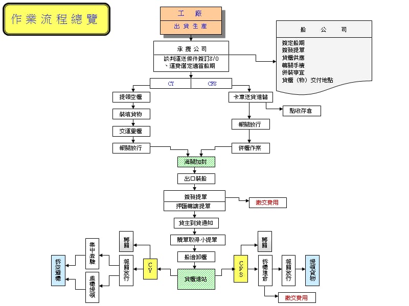 中国货柜运输股份有限公司.ppt_第3页