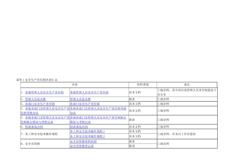 菜单1安全生产责任制内容汇总.doc_第1页