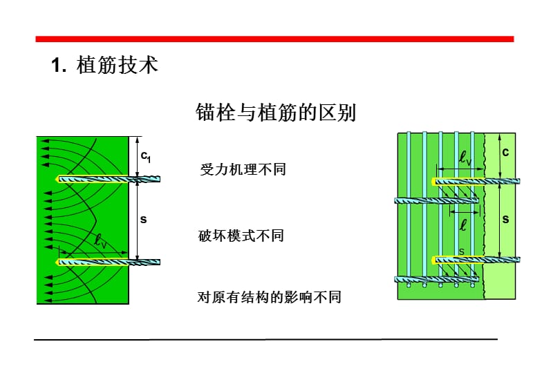 植筋理论和溷凝土加固规范.ppt_第2页