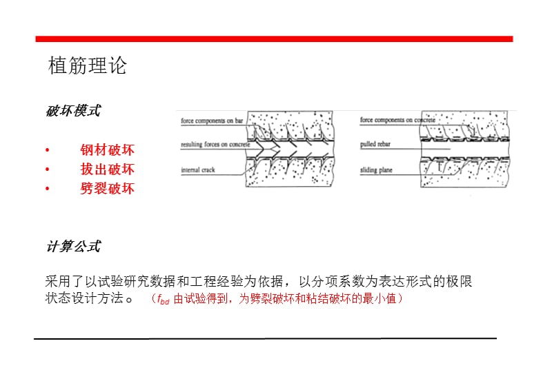 植筋理论和溷凝土加固规范.ppt_第3页