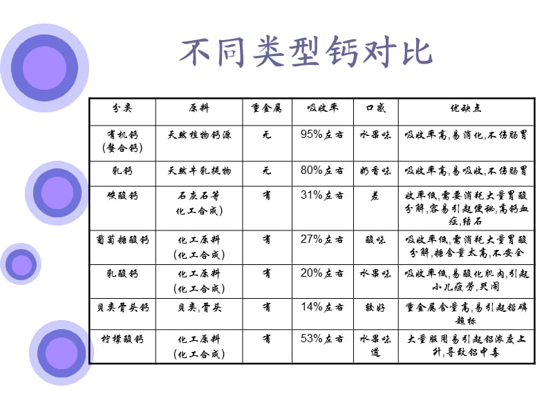 营养知识培训.ppt_第2页