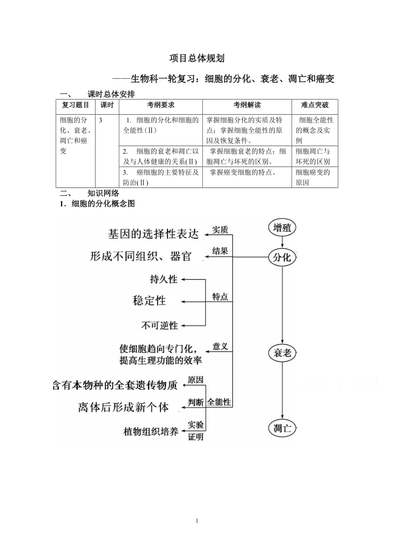 2015版《高频考点》高中生物人教版考点考点规划 细胞的分化、衰老、凋亡和癌变.doc_第1页