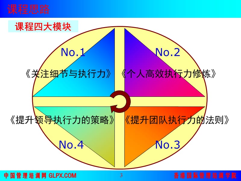 执行力培训教程.ppt_第3页