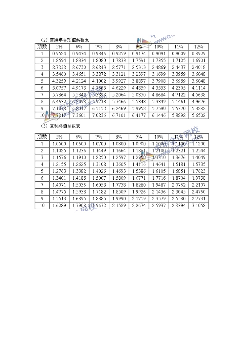 财务成本管理 (2).doc_第3页