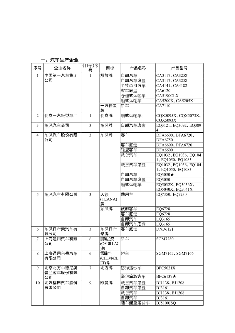 车辆生产企业及产品第七十二批.doc_第2页