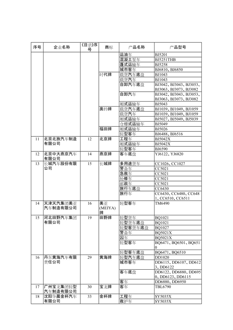 车辆生产企业及产品第七十二批.doc_第3页