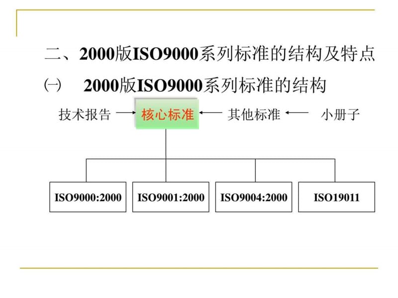 iso9000质量管理体系.ppt_第3页