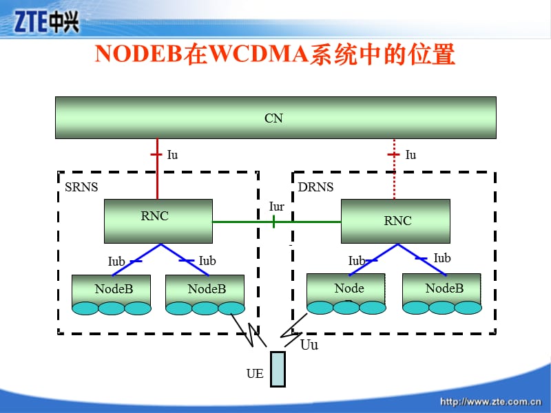 中兴通讯系列化基站.ppt_第3页