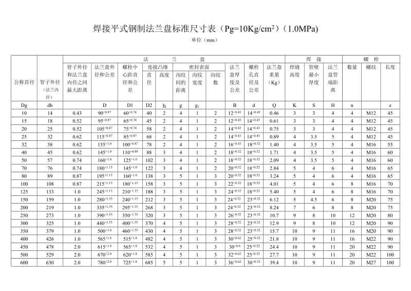 法兰螺栓公称直径.doc_第2页