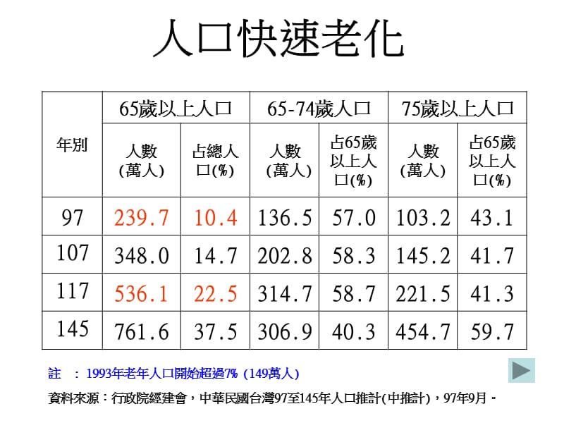 长期照护保险.ppt_第3页