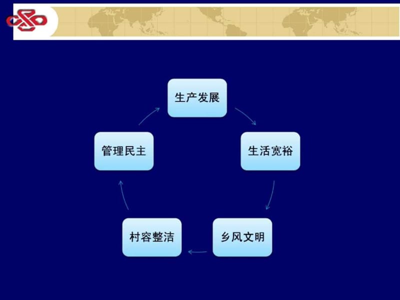 《村镇建设讲义》PPT课件.ppt_第2页