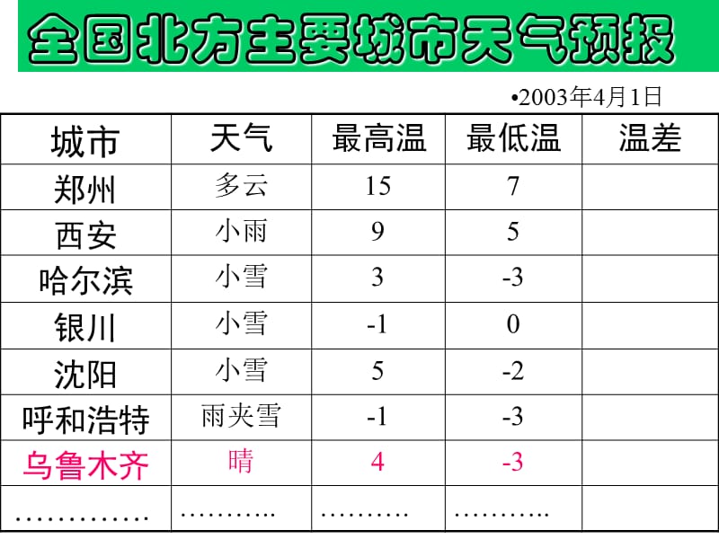 章节件制作文庄中学侯长敏.ppt_第2页