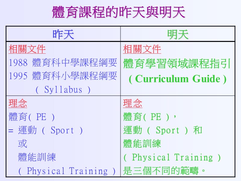 中学体育课程领袖导师工作坊.ppt_第2页