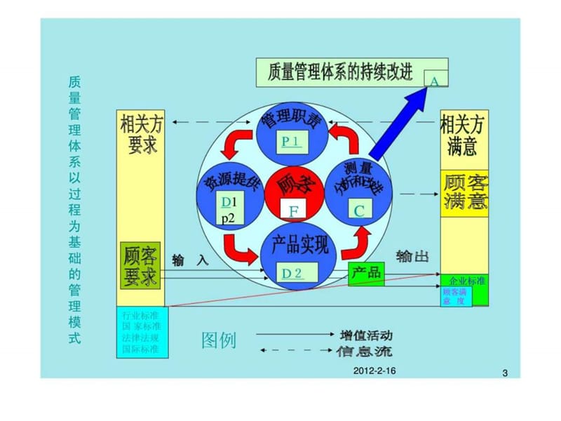 中港第一航务工程局第二工程公司“三标一体”管理体系培训讲义.ppt_第3页