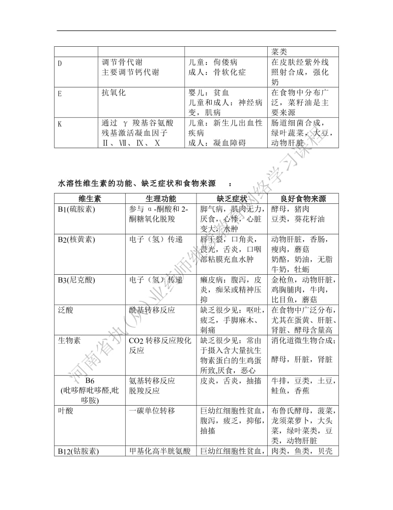 2015执业药师-维生素类药物滥用的危害与合理使用(141348).doc_第3页