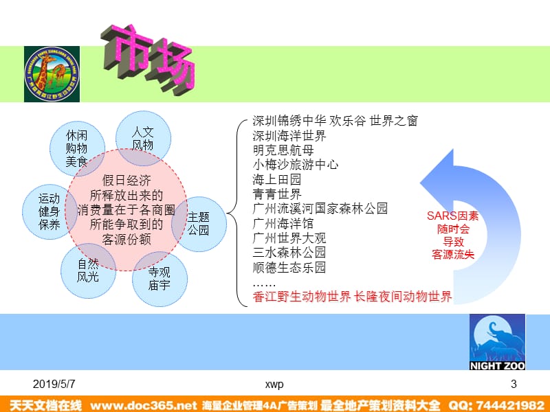 香江野生动物园2003年国庆促销活动策划方案.ppT_第3页