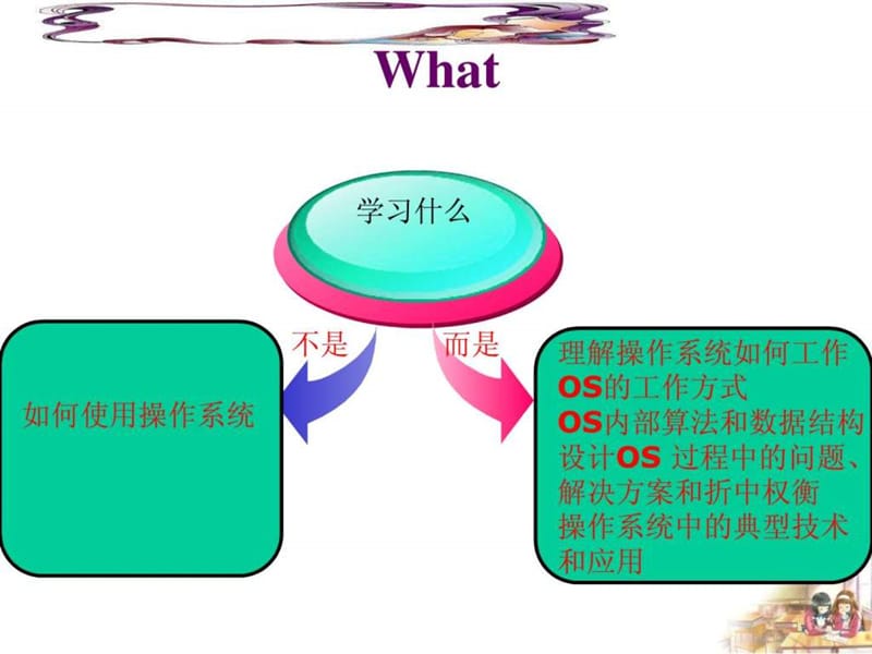 《操作系统引论》PPT课件.ppt_第3页