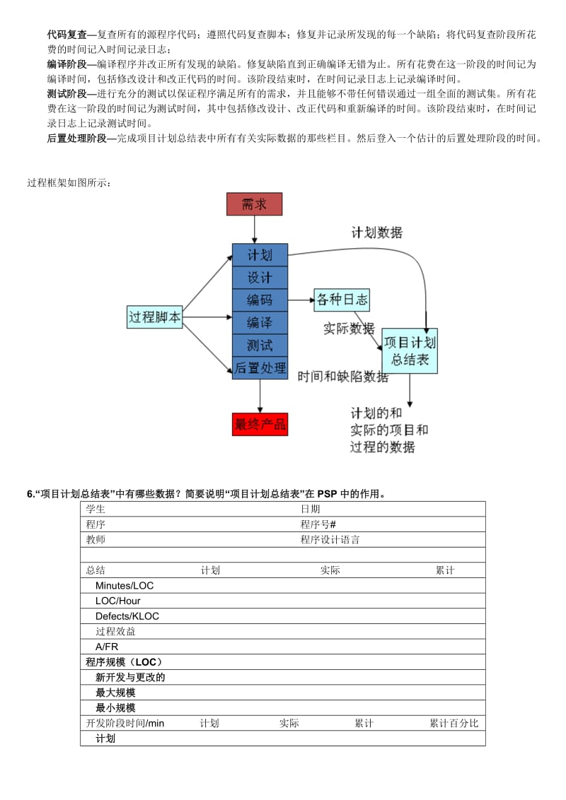 软件过程与软件管理课程复习题答案.doc_第3页