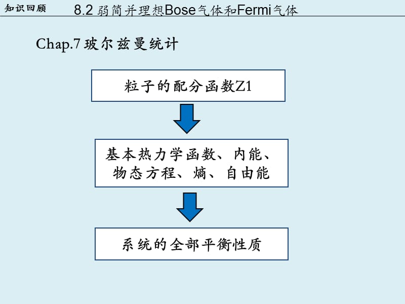 金属中的自由电子气体热力学.ppt_第2页