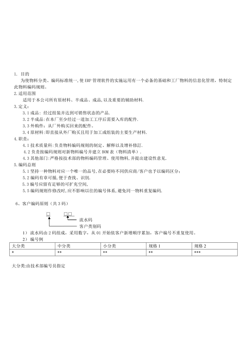 泰达公司BOM编码规则方案书.doc_第1页