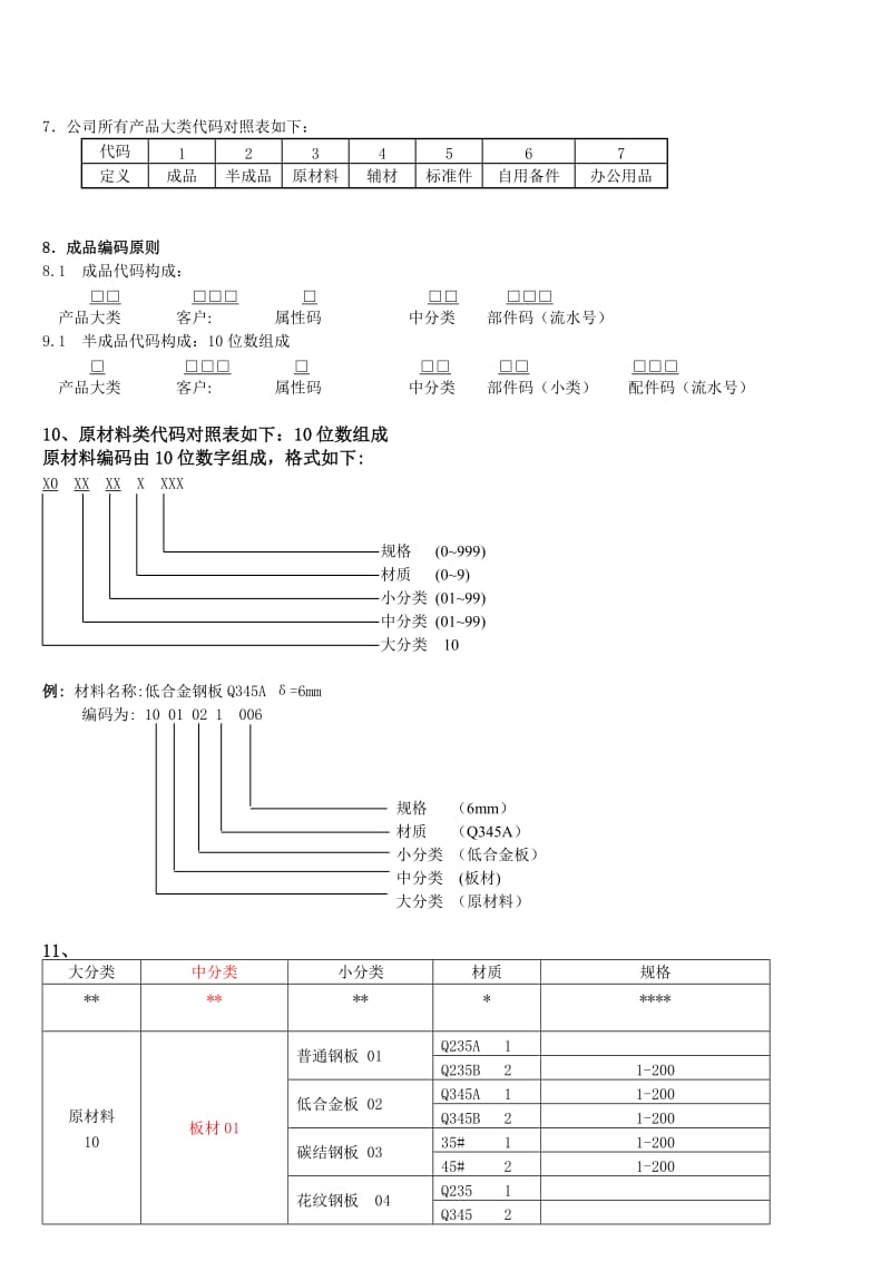 泰达公司BOM编码规则方案书.doc_第2页