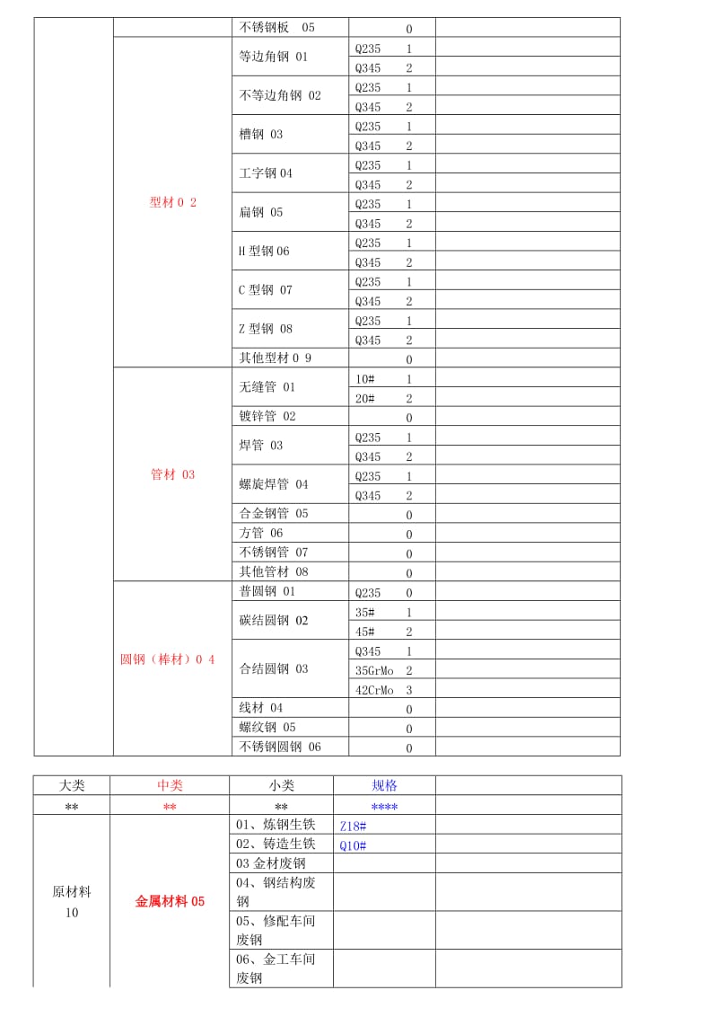 泰达公司BOM编码规则方案书.doc_第3页