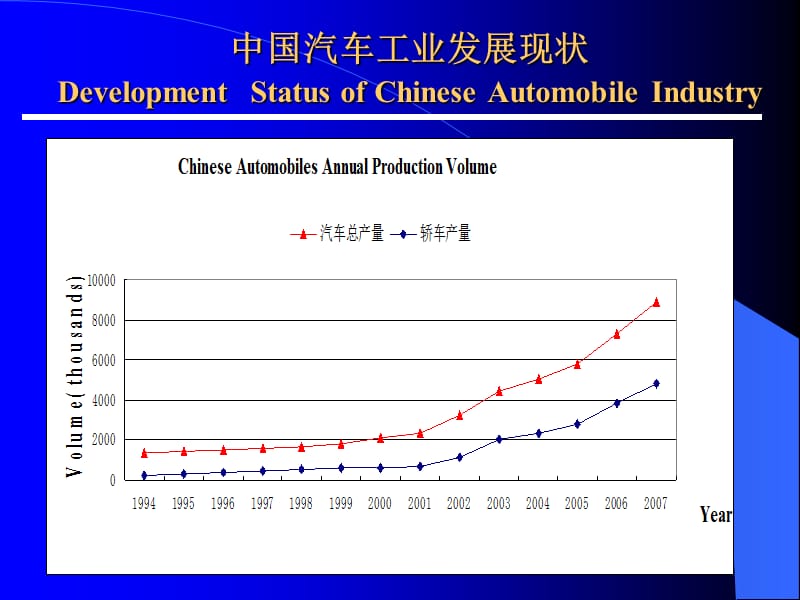 中国汽车工业概况及汽车空调行业保护环境的举措General.ppt_第3页