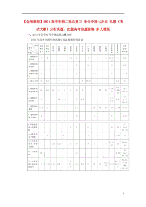 2014高考生物二轮总复习 争分夺冠七步走 扎根《考试大纲》分析真题,把握高考命题脉络 新人教版.doc